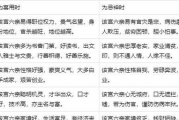 八字免费算命婚姻,八字免费算命婚姻树【生活资讯】