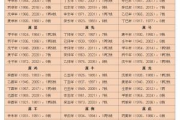 在线算命称骨免费算命,在线称骨算命表2020新版【生活资讯】