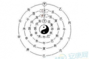 免费算命免费 生辰八字 婚姻,事业1975兔农历9月17,农历1975年9月18日是什么命【生活资讯】