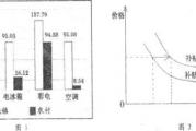 夫妻宫在线测算,夫妻宫算命【生活资讯】