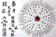 免费算命2021年运势周易,免费算命 2021【生活资讯】
