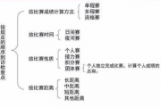 免费算名字和八字算命,免费算名字生辰八字算命【生活资讯】
