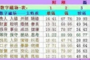 算八字天天运势网,天天运势生辰八字【生活资讯】