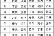 免费生辰八字算命四柱排盘终生详解,免费生辰八字算命运【生活资讯】