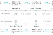 天天测运势,天天运势算命【生活资讯】