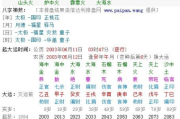免费算命免费生辰八字2025流年,2022算命免费 生辰八字【生活资讯】