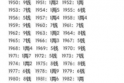 八字免费算命天天运势网,八字算命天天算命【生活资讯】