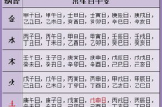 免费算命个人婚姻最准,免费算命婚姻最准的大师【生活资讯】