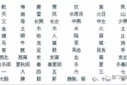 八字免费算命婚姻准不准,八字免费算姻缘算命【生活资讯】
