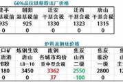 四柱预测免费下载,四柱预测软件免费下载【生活资讯】