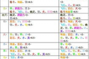 2025年命好不好,2025年生的孩子什么命【生活资讯】