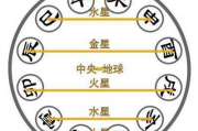 推荐一下比较好的免费算命网,免费算命软件哪个最准最全免费【生活资讯】