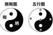 免费算命四柱八字生辰八字,真正免费八字终身详批四柱【生活资讯】