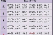 婚姻树运程车测算,财富船婚姻树运程车测算【生活资讯】