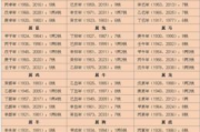 免费算命称骨八字称命,八字算命免费称骨算命【生活资讯】