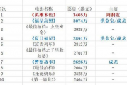不收费算命平台,不收费算命平台有哪些【生活资讯】