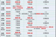 免费算命卜易居生肖运程,免费算命占卜运程生肖【生活资讯】